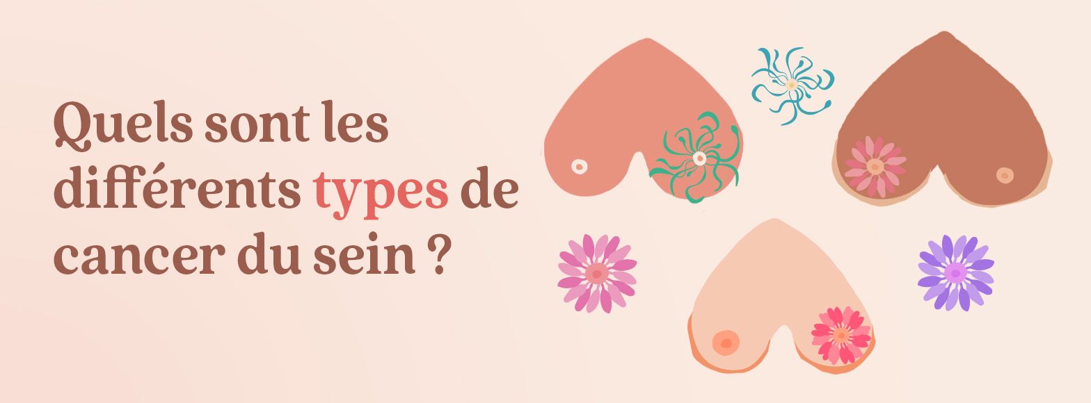 image avec text: Quel sont les différents types de cancer du sein ?