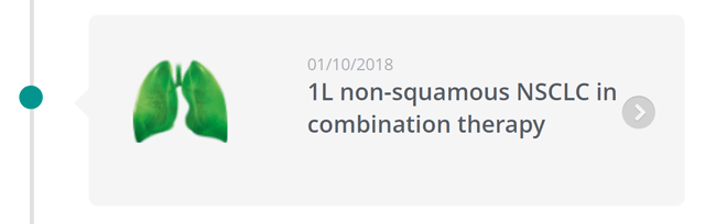 1L non-squamous NSCLC in combination therapy