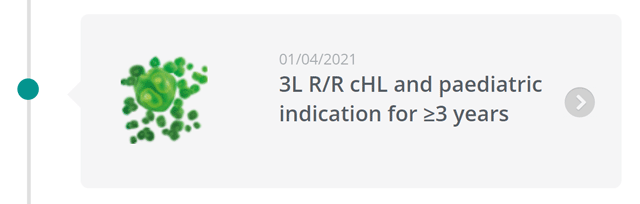 3L R/R cHL and paediatric indication for ≥3 years