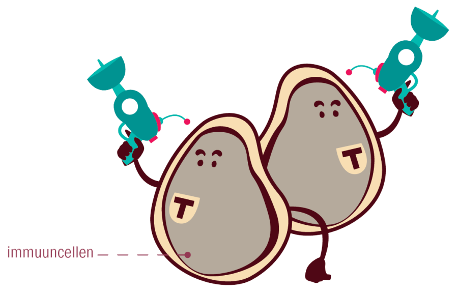 Immunotherapie